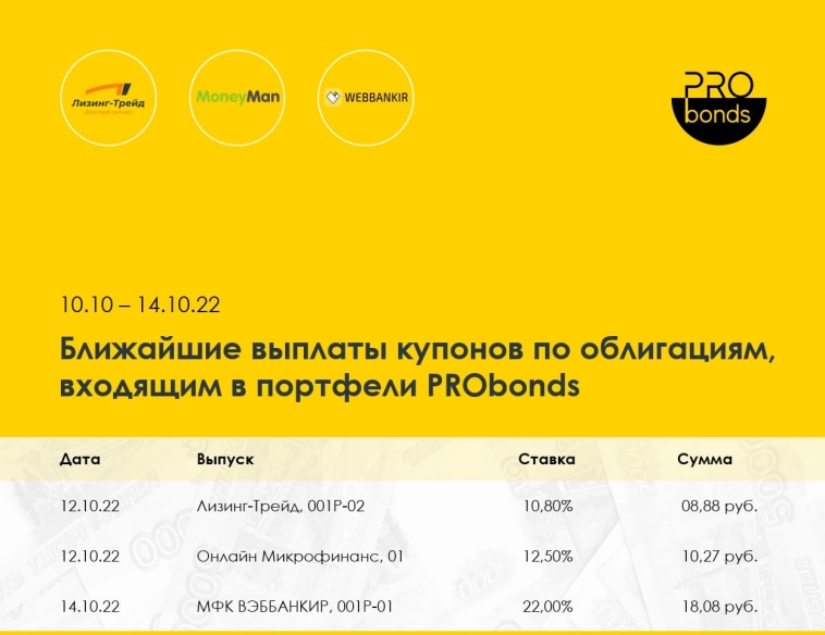 Ближайшие выплаты по облигациям, входящим в портфели PRObonds