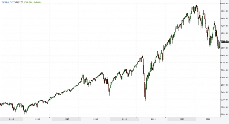 2 недели назад считал, что S&P500 вырастет, а нефть упадет. И сегодня считаю так же