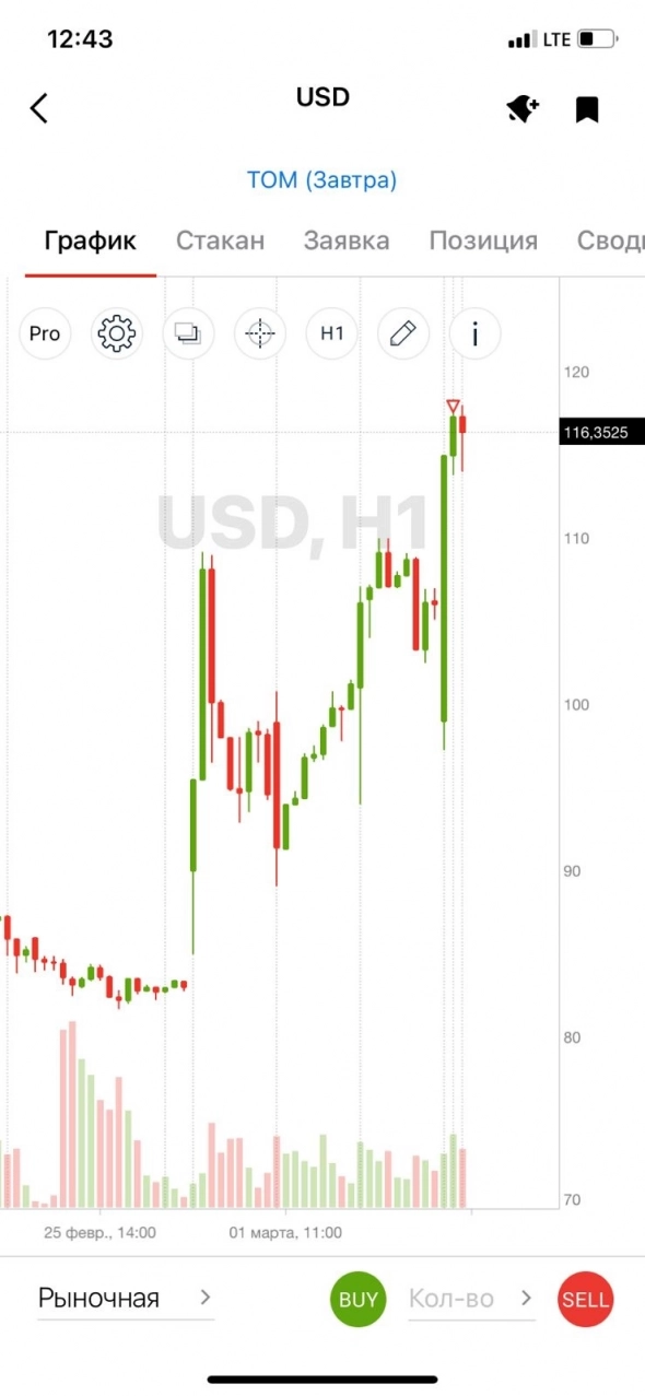 Как торговать в самый страшный кризис