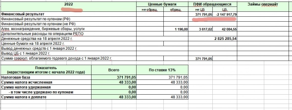 Попал на 300тыс руб НДФЛ при закрытии ИИС! Или нет? Нужна помощь!