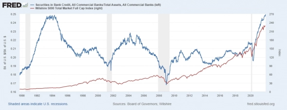 Что готовит нам 2022 год?