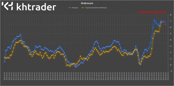 Что готовит нам 2022 год?