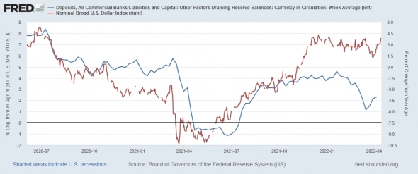 Обзор долларовой ликвидности США