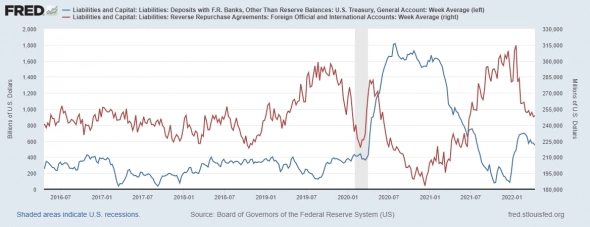 Обзор долларовой ликвидности США