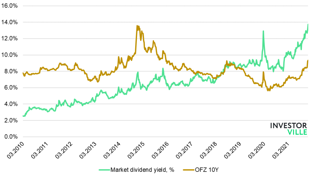 Россия январь 19 год. Огромный график. Графики акций зависимости. Графики о большого. Зависимость акций и золота.