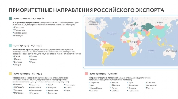 Карта российского экспорта