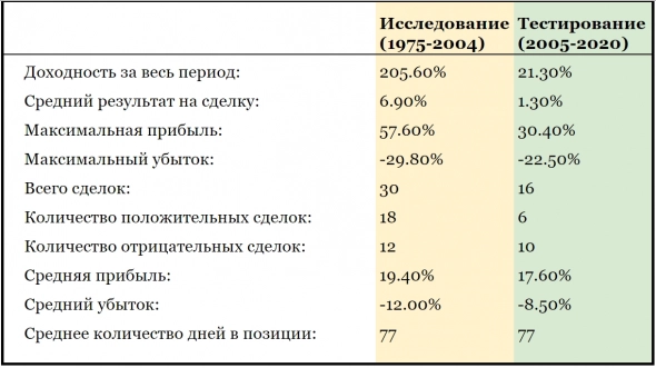 Как сезонность влияет на цену кофе и как на этом заработать Как сезонность влияет на цену кофе и как на этом заработать