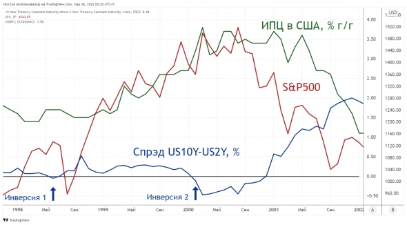 π₯ ΠΠ½ΡΠ»ΡΡΠΈΡ + ΠΠ½Π²Π΅ΡΡΠΈΡ = ΠΠΎΡΡΠ΅ΠΊΡΠΈΡ? π₯ ΠΠ½ΡΠ»ΡΡΠΈΡ + ΠΠ½Π²Π΅ΡΡΠΈΡ = ΠΠΎΡΡΠ΅ΠΊΡΠΈΡ?