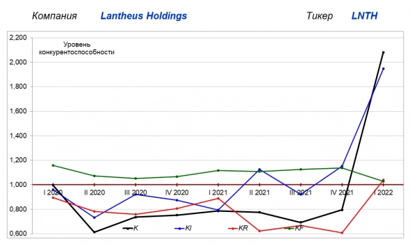 ⭐️Американские эмитенты: компания Lantheus Holdings