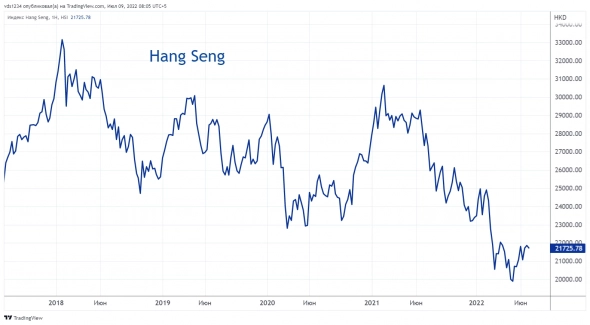 ⭐️  Гонконгские эмитенты: оценка тенденций китайского рынка