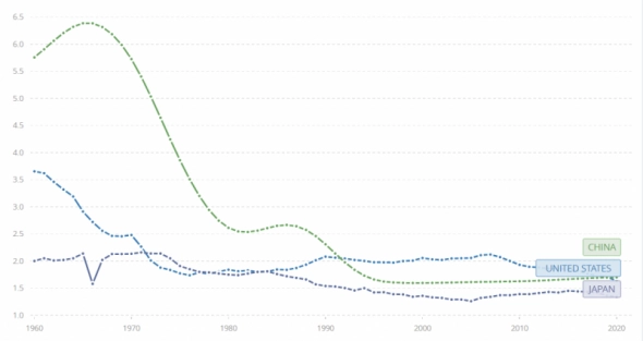 Перспективы экономики Китая и сравнение с Японией в конце 1980-х