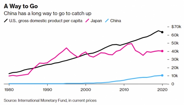 Перспективы экономики Китая и сравнение с Японией в конце 1980-х