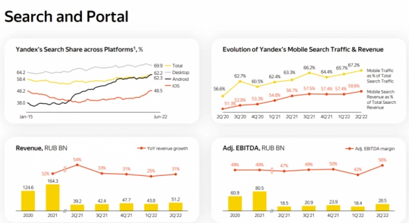 Анализ Яндекс – резкая трансформация бизнеса