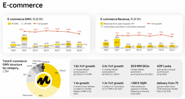 Анализ Яндекс – резкая трансформация бизнеса