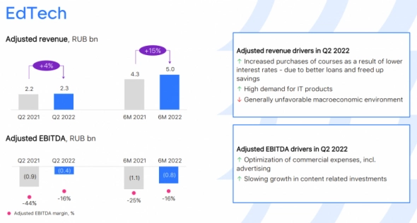 Анализ VK - рост рекламных доходов, но много проблем