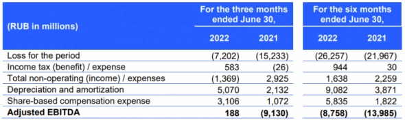 Анализ Ozon – улучшение экономики бизнеса Анализ Ozon – улучшение экономики бизнеса