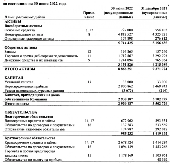 Positive Technologies - отличная динамика бизнеса, но стоит недешево