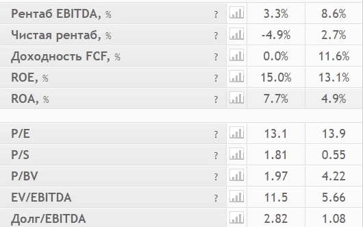 Абрау Дюрсо - не только шампанское