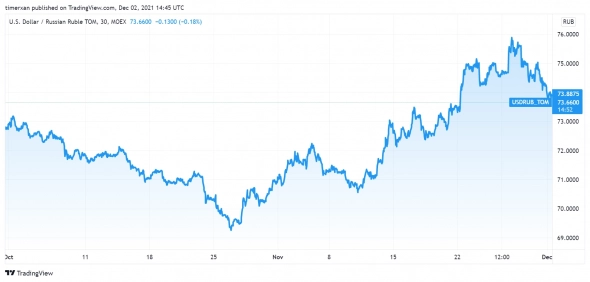 Покупка акций за рубли или доллары