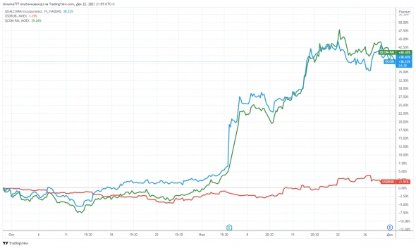 Покупка акций за рубли или доллары Покупка акций за рубли или доллары