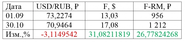 Покупка акций за рубли или доллары - часть 2 Покупка акций за рубли или доллары - часть 2