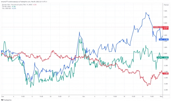 Покупка акций за рубли или доллары - часть 2 Покупка акций за рубли или доллары - часть 2