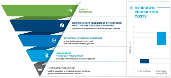 Портфели&Стратегии.Energy:Компании