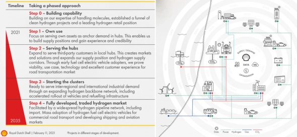 Портфели&Стратегии.Energy:Компании Портфели&Стратегии.Energy:Компании