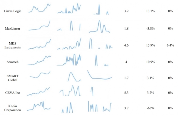 Портфели&Стратегии.Chips:Фундаментал Портфели&Стратегии.Chips:Фундаментал