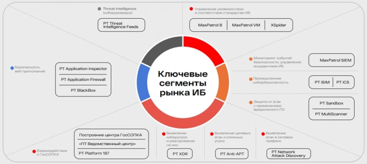 Портфели&Стратегии.Cybersecurity:Компании