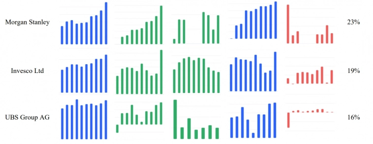 Портфели&Стратегии.Finance:Фундаментал