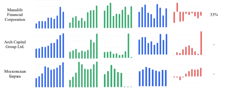 Портфели&Стратегии.Finance:Фундаментал