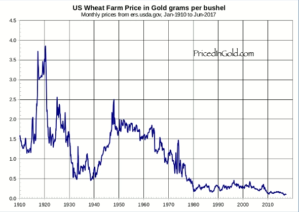 Золото не защищает от инфляции? Да шо вы говорите!!!