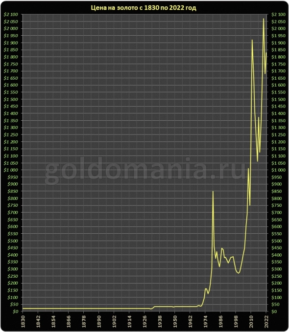 Как дедушка Миша в 1926году в Америку на заработки ездил. О непреходящей роли золота в сбережении и некоторые другие мысли про инвестирование.