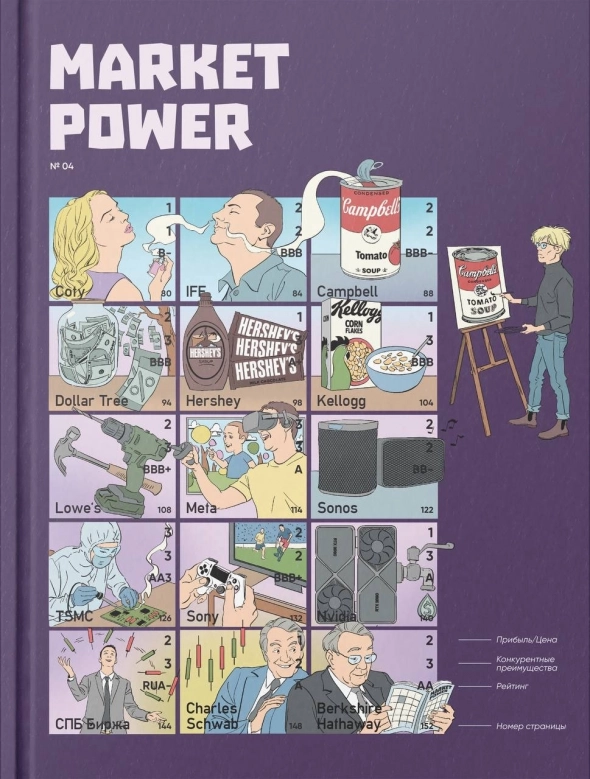 🔥Комикс Market Power № 04 про инвестиции - теперь и российские компании!