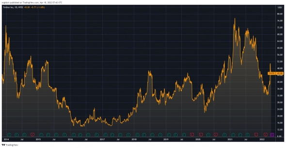 Илон Маск, Twitter и ядовитые пилюли