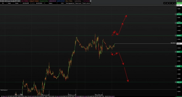Серебро и SP500. Кластерный анализ и сквозная аналитика. Интрадей Серебро и SP500. Кластерный анализ и сквозная аналитика. Интрадей