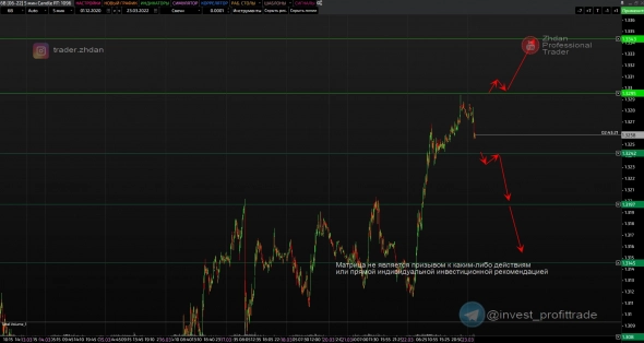 Серебро и валюта. Кластерный анализ и сквозная аналитика. Интрадей