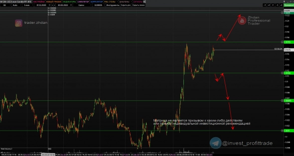 Золото и Валюта. Кластерный анализ и сквозная аналитика. Интрадей Золото и Валюта. Кластерный анализ и сквозная аналитика. Интрадей