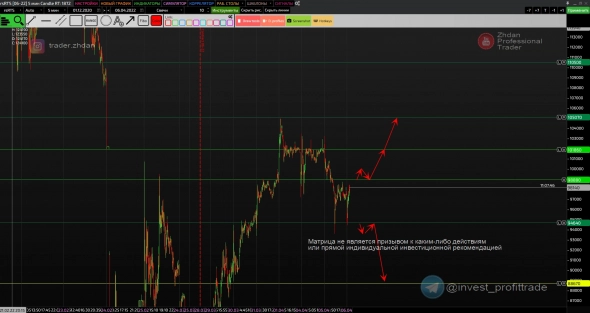 РТС. Кластерный анализ и сквозная аналитика. Также SP500, Фунт и Евро. Таймфрейм М5.
