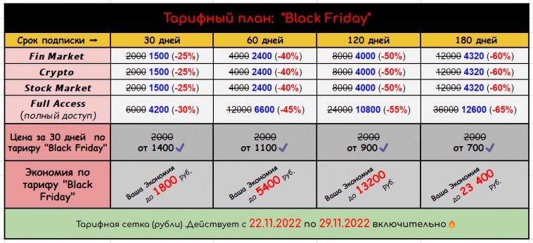 ⚡USDRUB: второй удар — на горизонте подъём третьей волной ⚡USDRUB: второй удар — на горизонте подъём третьей волной