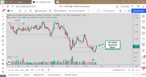 Неудобный ЛП по евродоллару 21.04 Неудобный ЛП по евродоллару 21.04