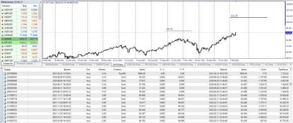 Wti,Brent Fix Long