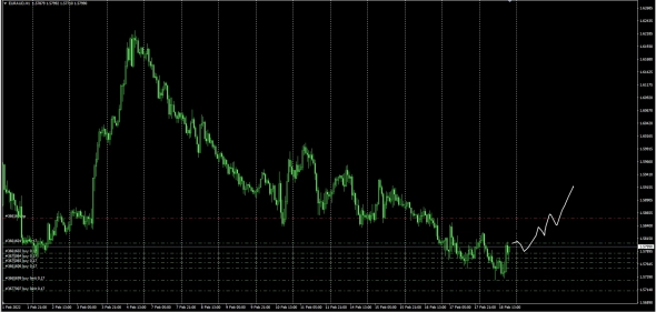 #EURUSD,#EURGBP,#EURJPY,#EURCAD,#EURAUD