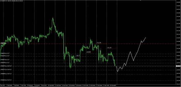 #EURUSD,#EURGBP,#EURJPY,#EURCAD,#EURAUD
