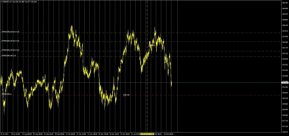 GBPUSD /GBPJPY Monthly Signal