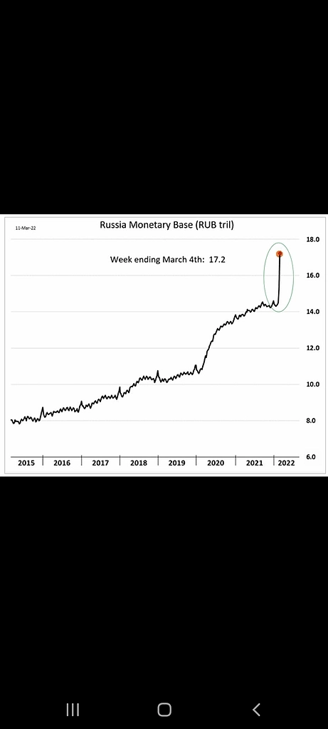 Эмиссия рубля и доллар по 200??
