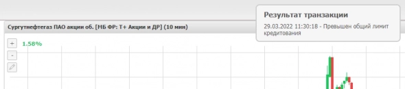 У Открытие Брокер нехватка средств? У Открытие Брокер нехватка средств?