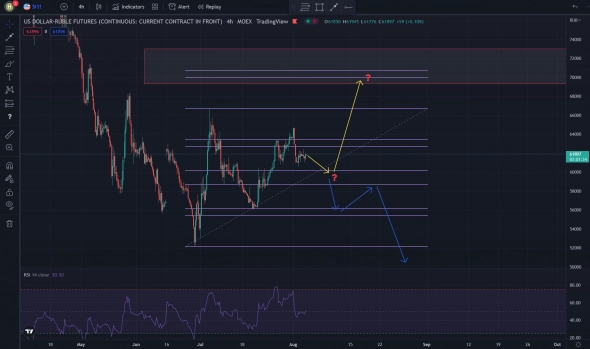 Варианты расторговки фьючерса на usdrub Варианты расторговки фьючерса на usdrub