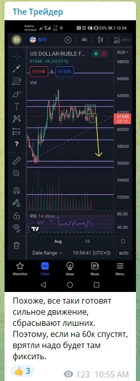РУБЛЬ! Шорт сишки окончен? Вангуем дальше.